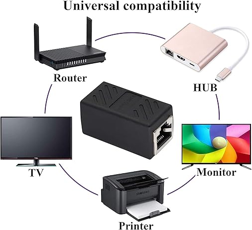 RJ45 Coupler Female to Female | Cat7 Cat6 Cat5e Ethernet Cable Jointer | 8P8C LAN Cable Extender Connector for Network Extension | RJ45 Inline Coupler Joint Connector Black