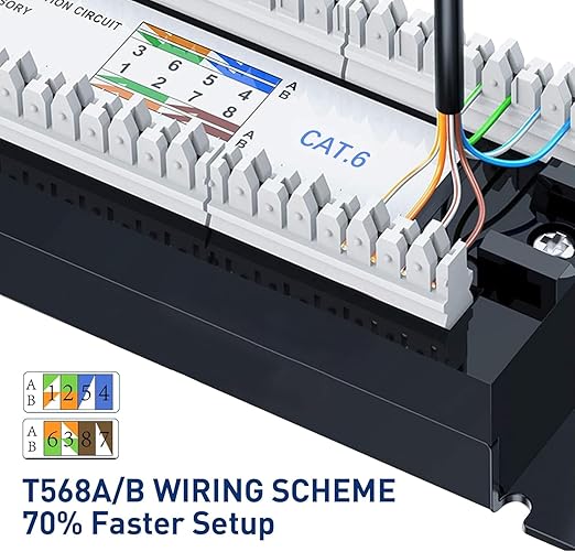 24 Port Keystone Jack Panel Blank Patch Panel 1U 19-Inch Rack Mount with Cable Management | Network RJ45 Ethernet Jack Panel for Cat6 Cat5e Structured Cabling System