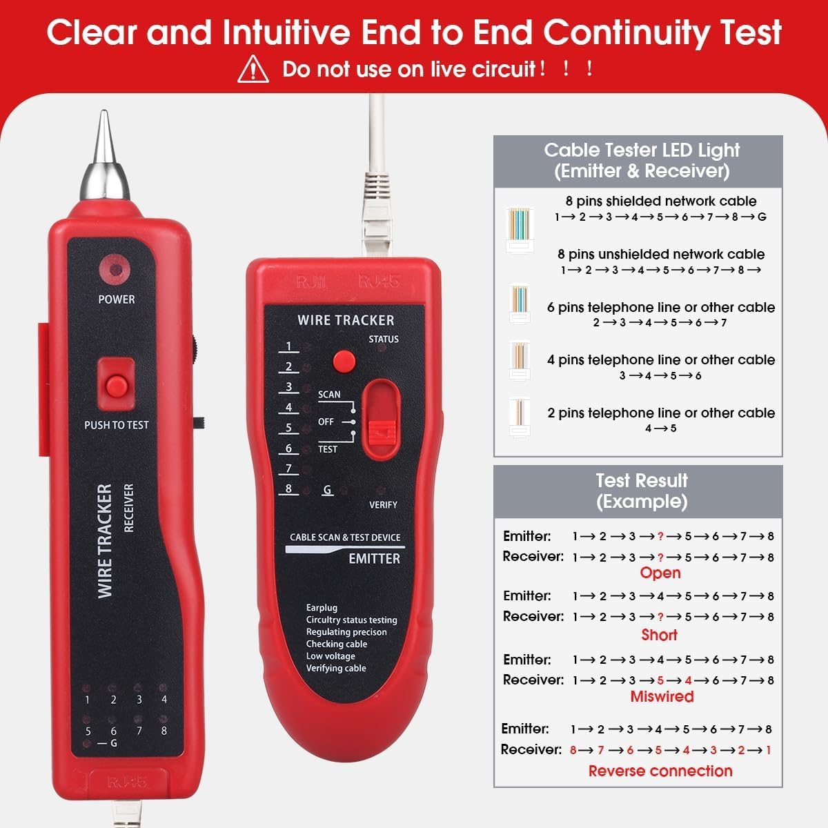 RJ45 Line Tester with Wire Tracker | Ethernet Meter for Network Cable Testing | LAN Cable Tester RJ11 RJ45 Cat5 Cat6 | Telephone Line Finder with Breakpoint Detection
